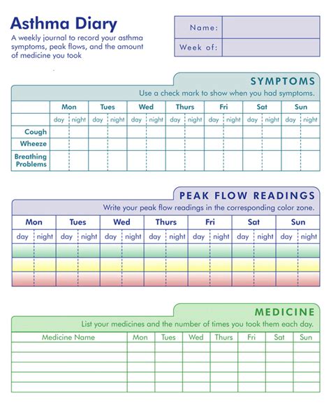 Printable Asthma Peak Flow Chart