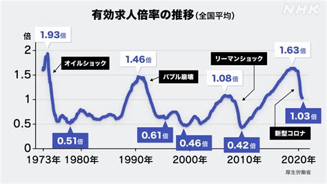 コロナ禍で転職の気が重いit・社内seの気持ちをちょっと楽に。