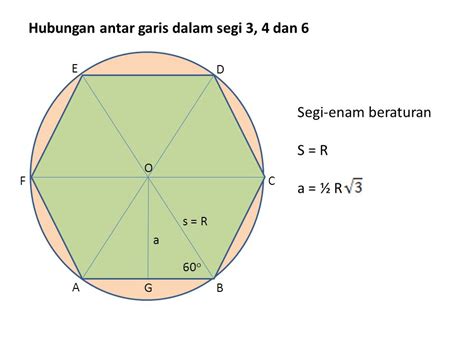 Segi Banyak Contoh Gambar Segi Enam Tidak Beraturan – Berbagai Contoh