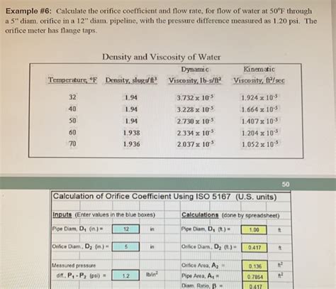 Homework 6 The Orifice Meter Use Of Iso 5167 For