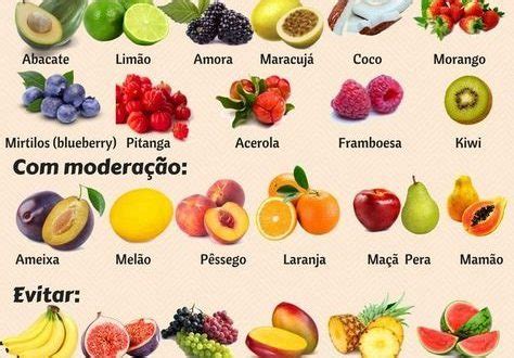 Tabela De Carboidrato Das Frutas - Tabela De Carboidratos Das Frutas – HWOSJ