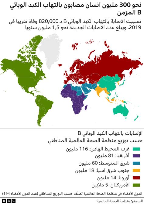 التهاب الكبد ماذا يعني أن يكون الشخص مصابا به؟ Bbc News عربي