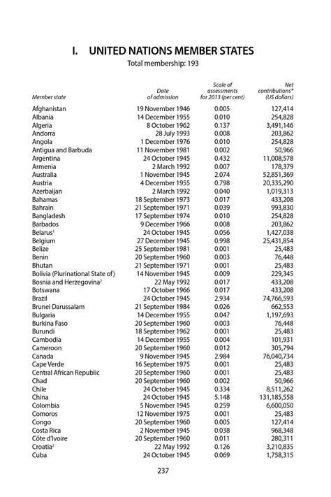 Basic Facts About The United Nations By United Nations Publications Issuu