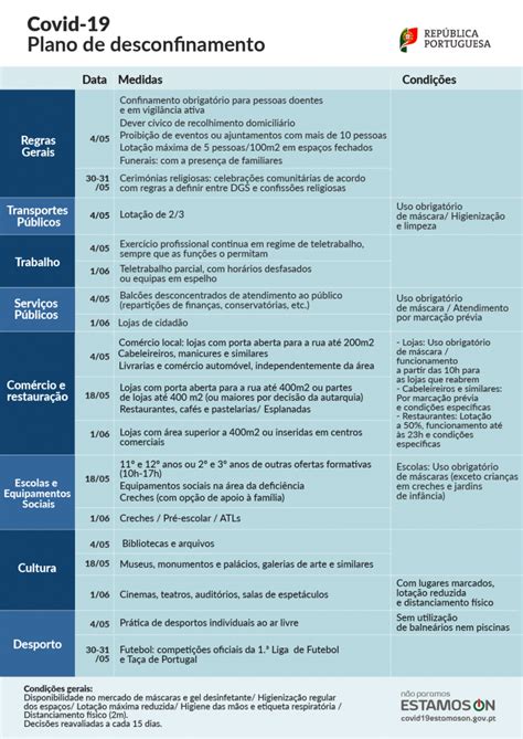 Publicado Decreto Que Estabelece Levantamento De Medidas De