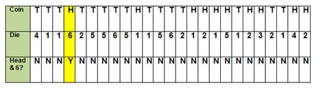 Theoretical Probability Versus Experimental Probability