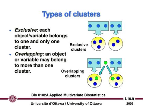 Ppt Lecture Cluster Analysis Powerpoint Presentation Free