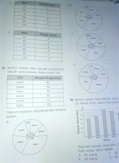 Cara Menghitung Diagram Lingkaran Brainly Menghitung Diagram