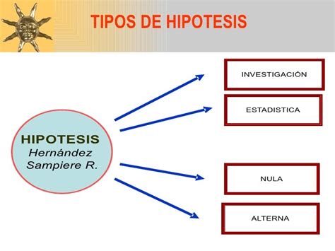 Hipotesis