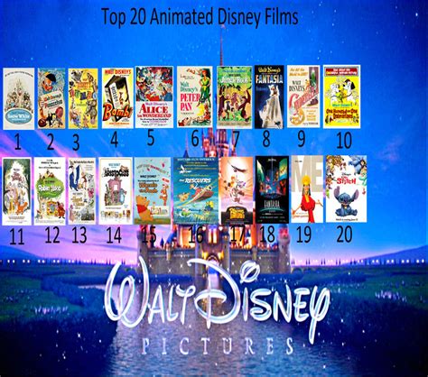 Top 20 Animated Disney Films by Perro2017 on DeviantArt