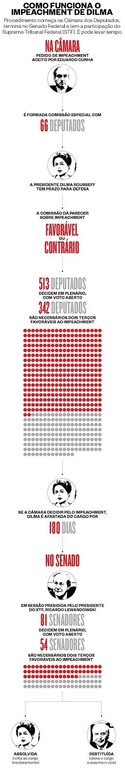 Garanhuns História Entenda tudo sobre o Impeachment