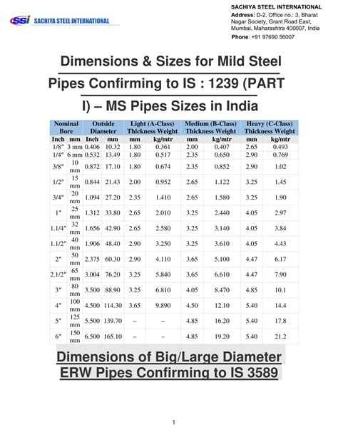 Yield Strength Of Schedule Steel Pipe