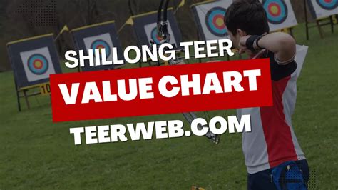 Shillong Teer Value Chart 2023 How To Calculate Velue Maan And Kating