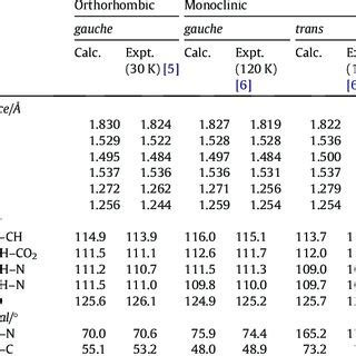 Calculated Ins Spectra Fundamentals Only Of A The Orthorhombic