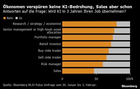 Chatgpt Verdr Ngt Finanz Jobs Au Er Meinem