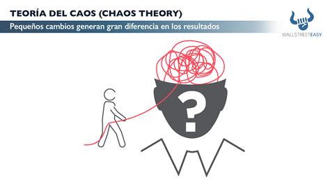 TeorÍa Del Caos Chaos Theory Wall Street Easy