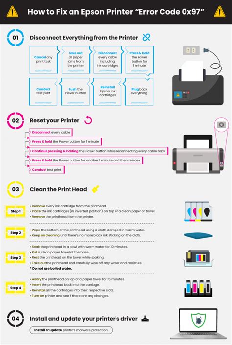 How to Fix an Epson Printer Error Code 0x97 - YoyoInk