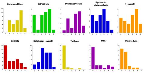 Survey Tools Data Science For Social Good Fellowship