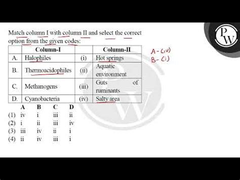 Match Column I With Column Ii And Select The Correct Option From The