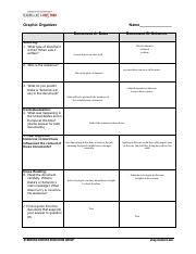 SHEG Sedition In WWI Graphic Organizer And Questions Pdf Graphic