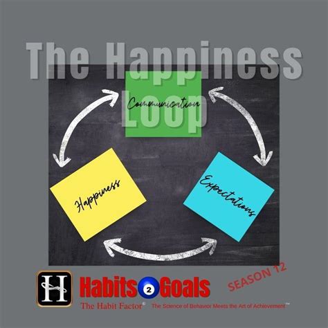 The Happiness Loop Habits 2 Goals The Habit Factor® Podcast With