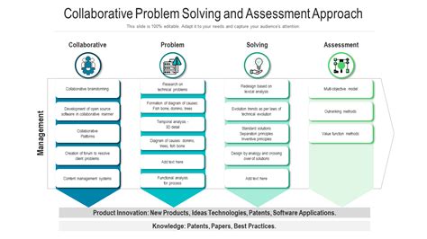 Problem Solving Template Prntbl Concejomunicipaldechinu Gov Co