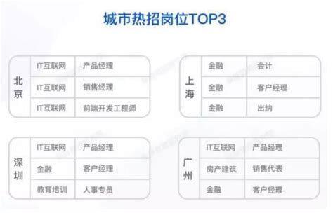 金三银四求职季，脉脉《2019春季求职指南》为你指路 极客公园