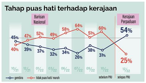 Tumpu Pulih Negara Pentadbiran Pm Suntik Keyakinan Rakyat Selangorkini