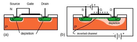 Insulated Gate Field Effect Transistors Mosfet Solid State Device