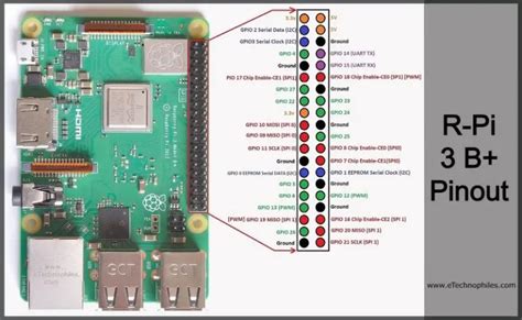 Raspberry Pi 3 Model B pinout Archives | eTechnophiles