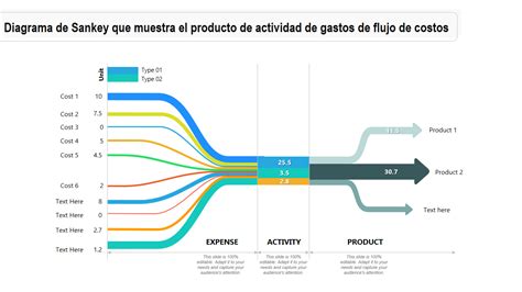 La Guía Superrápida Del Diagrama De Sankey