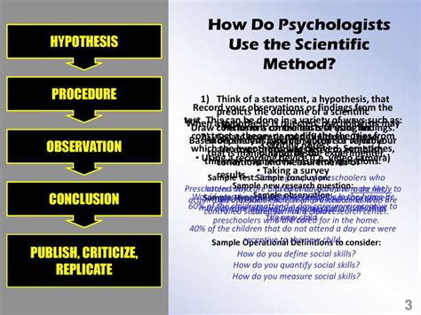 The Scientific Method General Psychology Ppt Download