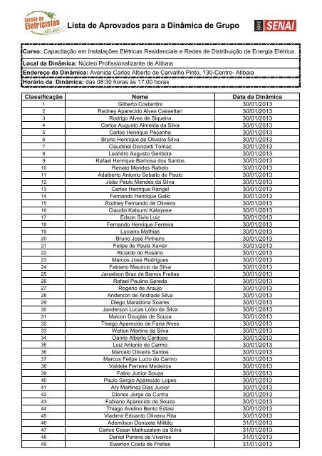 Lista De Aprovados Para A Din Mica De Grupo Senai