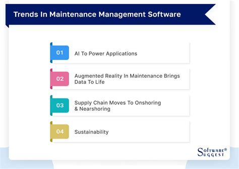 20 Best Maintenance Management Software In 2024