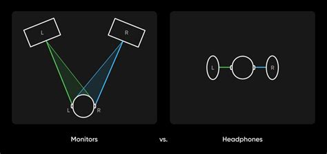 Headphones Vs Studio Monitors Which Is Better