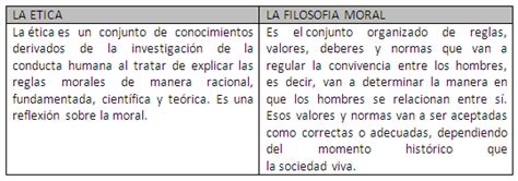 Las teorías éticas Monografias