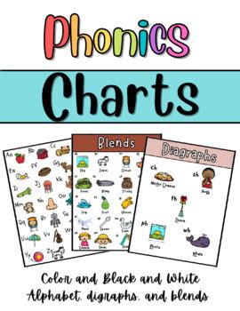 Phonics Charts by Miss April's Kinder Korner | TPT