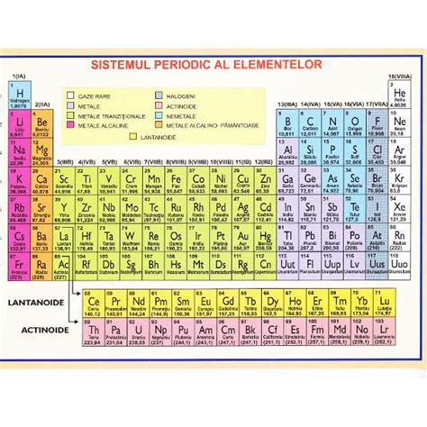 Sistemul Periodic Al Elementelor Libris