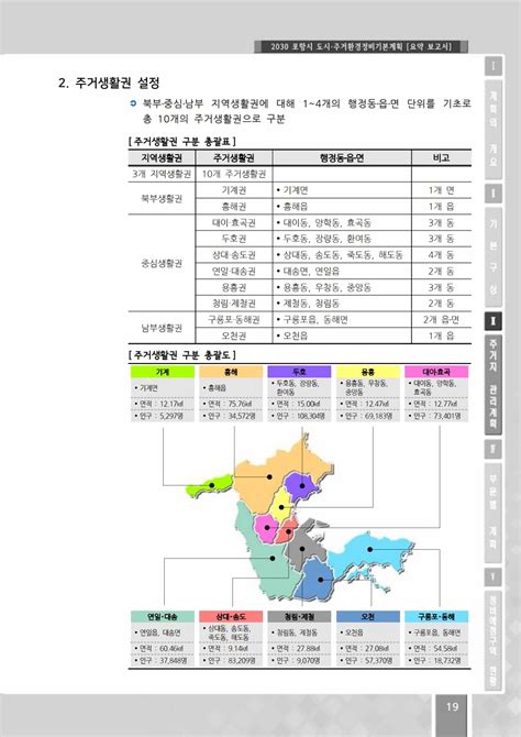 포항도시기본계획 2030 포항시 도시주거환경정비기본계획