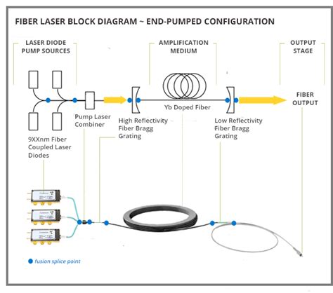 Fiber Laser Basics And Design Principles With Videos