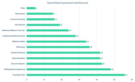 What Is Endpoint Protection Global Cti