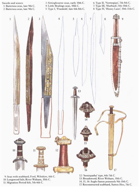 Anglo saxon weapons – Artofit