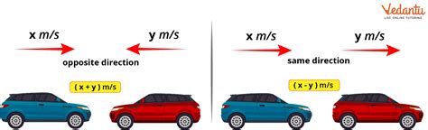 Relative Speed in Opposite Direction | Learn and Solve Questions