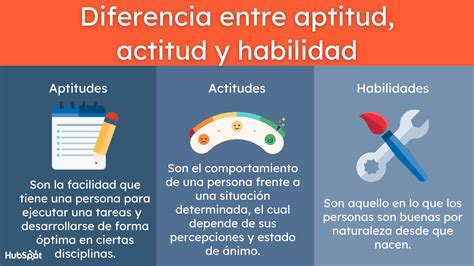 Ejemplos de Aptitudes para Destacar en tu Currículum