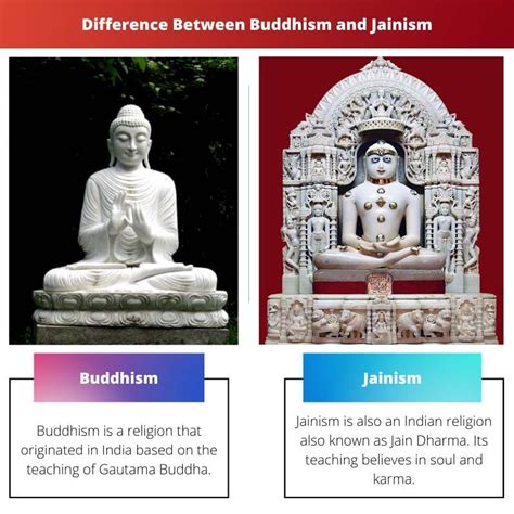 Buddhism vs Jainism: Difference and Comparison