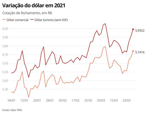 D Lar Fecha Em Alta Nesta Sexta E Sobe Na Semana Economia G