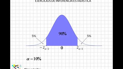 Ejemplos De Estadistica Inferencial