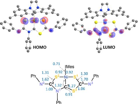 Highest Occupied Homo And Lowest Unoccupied Lumo Orbitals Of A