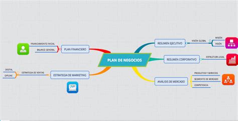 Arriba 32 imagen qué debe contener un mapa mental Abzlocal mx