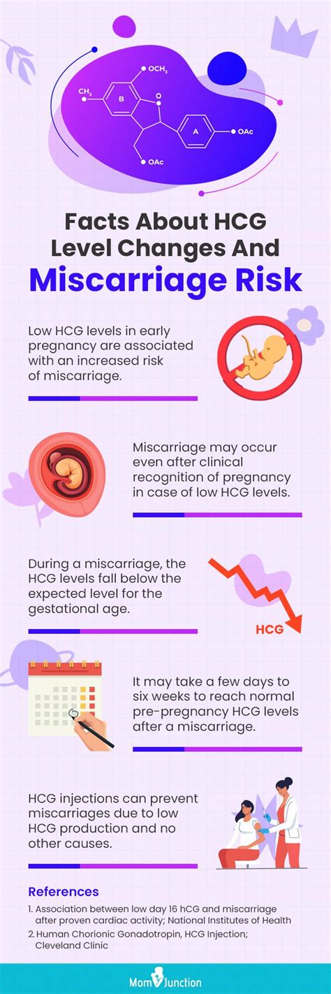 What Is A Chemical Pregnancy? Symptoms, Causes Treatment, 60% OFF