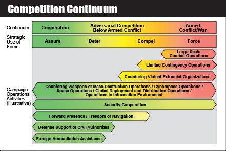 Competition Continuum The Lightning Press Smartbooks